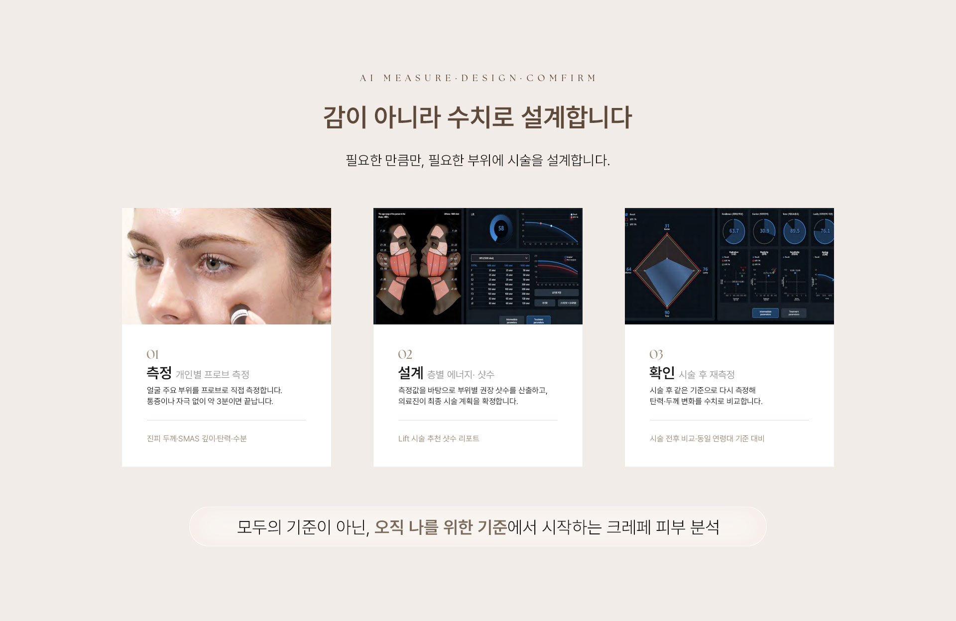 AI MEASURE·DESIGN·COMFIRM. 감이 아니라 수치로 설계합니다. 필요한 만큼만, 필요한 부위에 시술을 설계합니다. 01 측정, 개인별 프로브 측정. 얼굴 주요 부위를 프로브로 직접 측정합니다. 통증이나 자극 없이 약 3분이면 끝납니다. 진피 두께·SMAS 깊이·탄력·수분. 02 설계, 층별 에너지 · 샷수. 측정값을 바탕으로 부위별 권장 샷수를 산출하고, 의료진이 최종 시술 계획을 확정합니다. Lift 시술 추천 샷수 리포트 03 확인, 시술 후 재측정. 시술 후 같은 기준으로 다시 측정해 탄력·두께 변화를 수치로 비교합니다. 시술 전후 비교·동일 연령대 기준 대비. 모두의 기준이 아닌, 오직 나를 위한 기준에서 시작하는 크레페 피부 분석